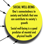 Researchers show that certain personality traits are associated with higher social well-being.