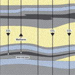 The geologic layers of the Illinois Basin are ideal for carbon storage. The carbon dioxide is injected into sandstone, where it fills in the gaps between the grains of sand. The sandstone lies beneath three layers of shale, which seal the carbon dioxide underground.