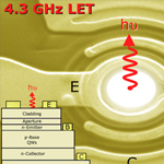 4.3 GHz optical bandwidth light-emitting transistor, top view, cross section and collector current-voltage characteristics