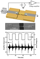 Top: Schematic showing the experimental setup for the piezoelectric charge detection from an individual barium-titanate nanowire. Bottom: Scanning electron microscope image of the suspended nanowire under test.