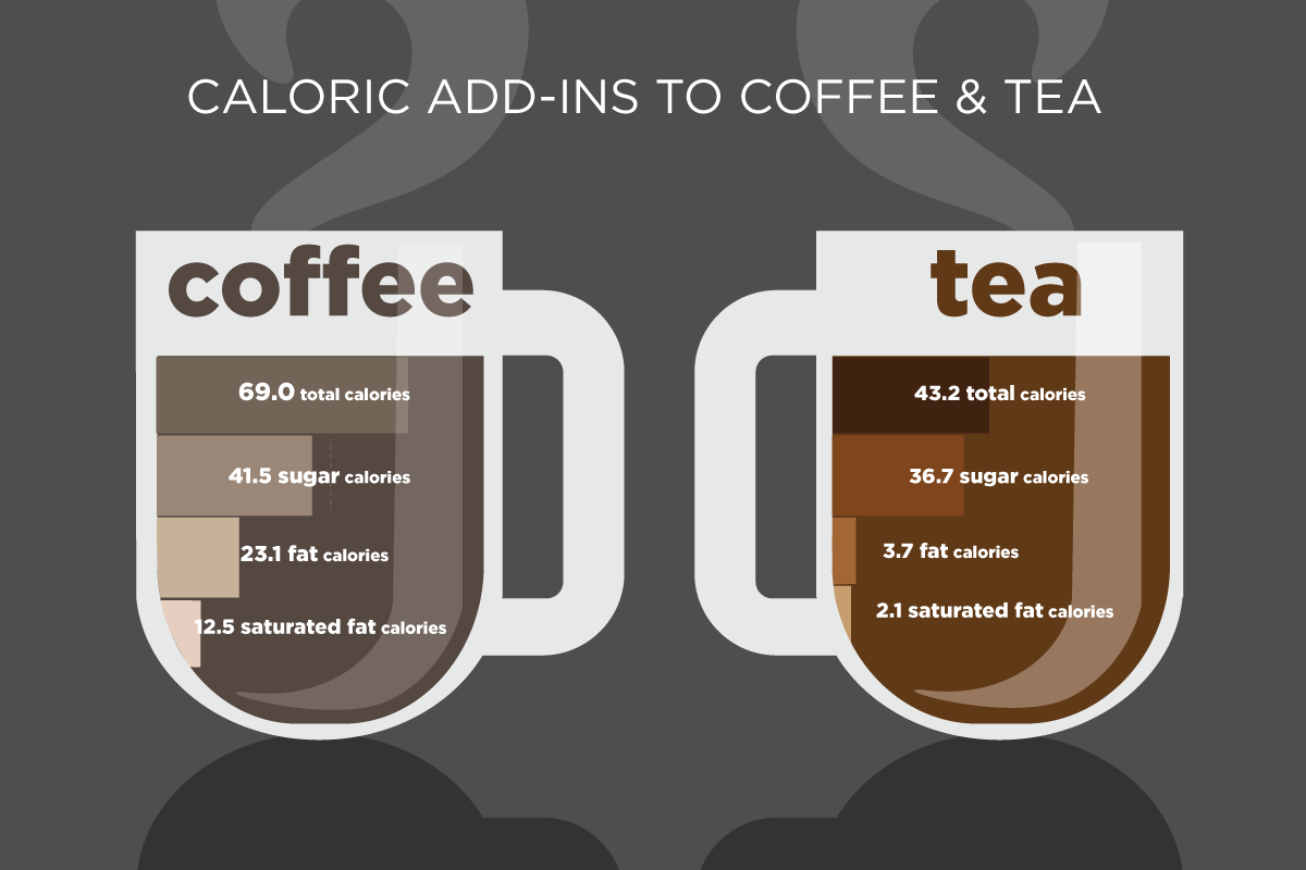 Does Black Coffee Have Calories Reddit