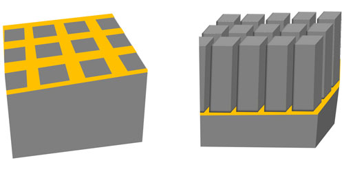 Metal-assisted chemical etching uses two steps. First, a thin layer of gold is patterned on top of a semiconductor wafer with soft lithography (left). The gold catalyzes a chemical reaction that etches the semiconductor from the top down, creating three-dimensional structures for optoelectronic applications (right).